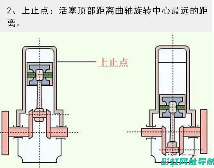 全面剖析发动机系统构成及工作原理 (全面剖析发动机问题)