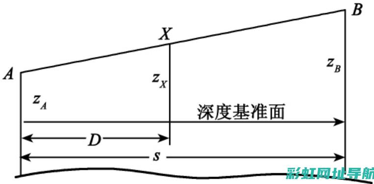 深度解析：摩托车发动机工作原理及其运行机制 (深度解析摩羯座)