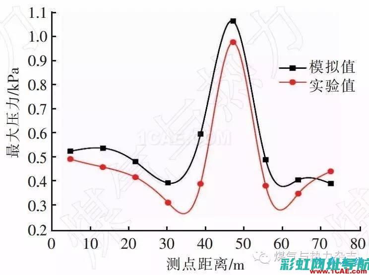 深度解析爆燃发动机技术：性能提升与未来发展 (爆燃 燃爆)