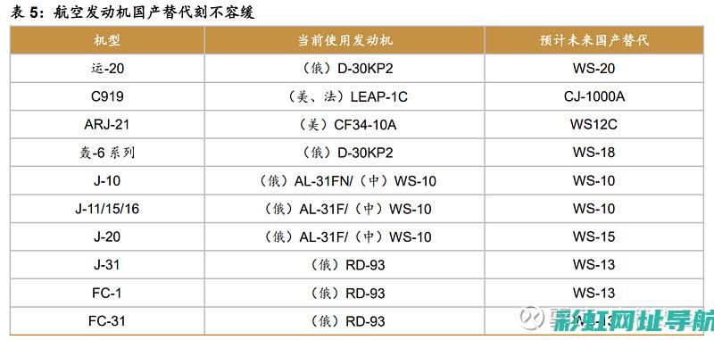 国产发动机性能大比拼：最新排行揭晓，技术革新引领行业潮流 (国产发动机性能排名)