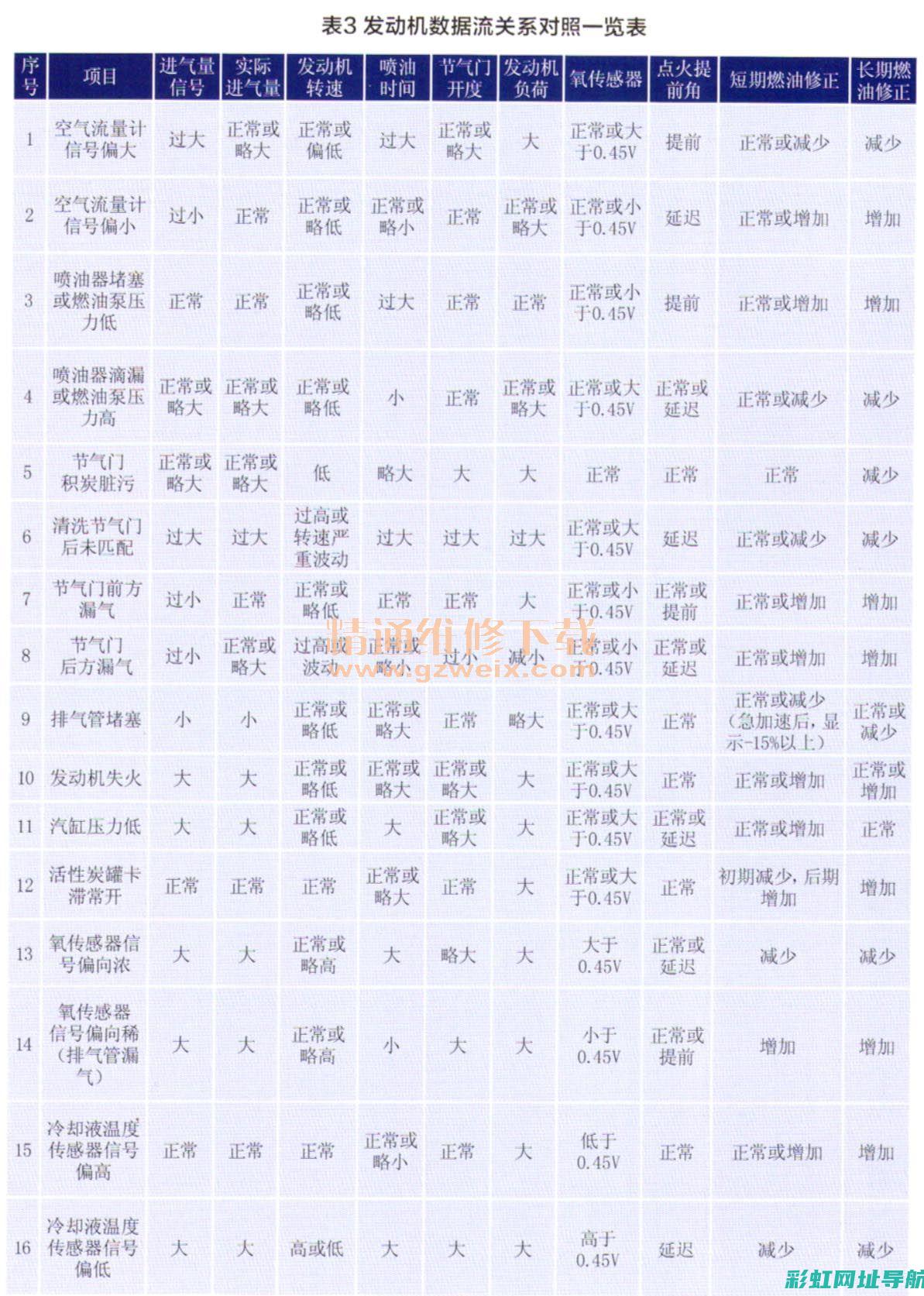 发动机净功率：深度解析与性能评估 (发动机净功率是什么意思)