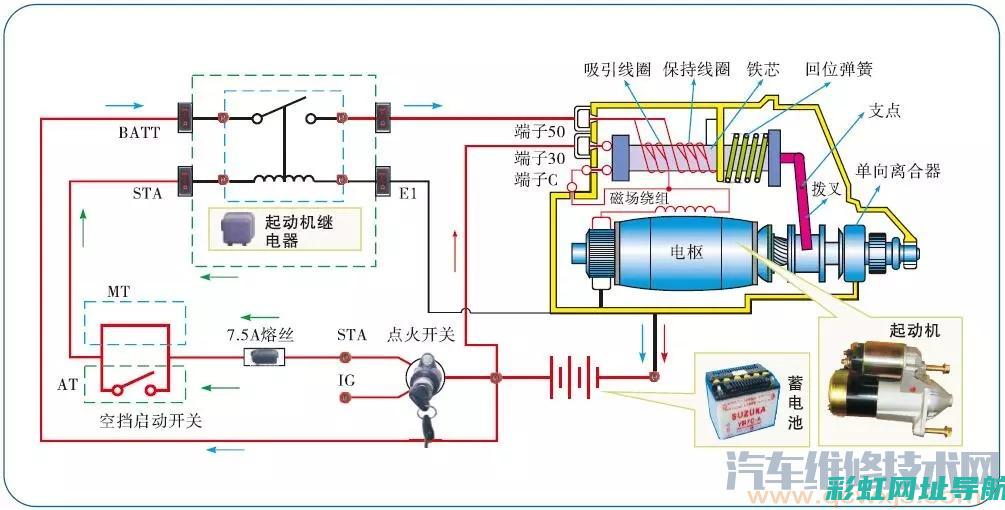 发动机运作原理详解：从启动到运行，全方位揭秘内部工作过程 (发动机运作原理的视频)