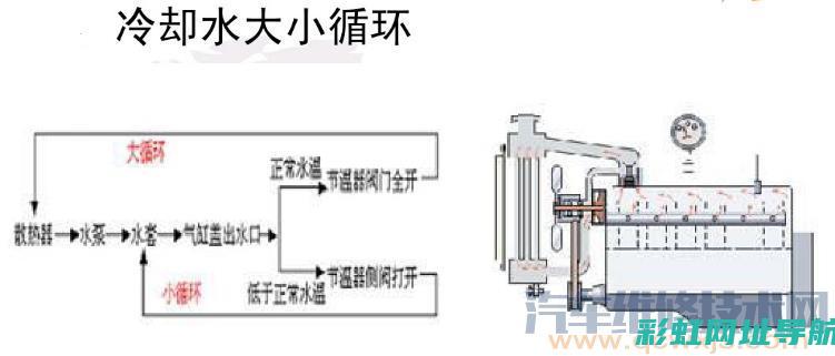 发动机水循环系统的构成及功能详解 (发动机水循环动画演示视频)