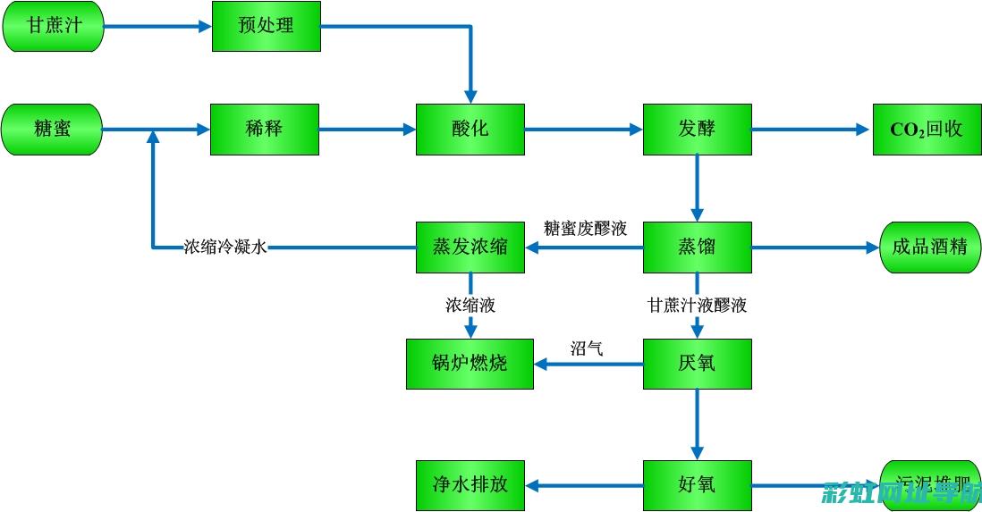 深入了解乙醇发动机的工作原理与性能特点 (乙醇的认识)