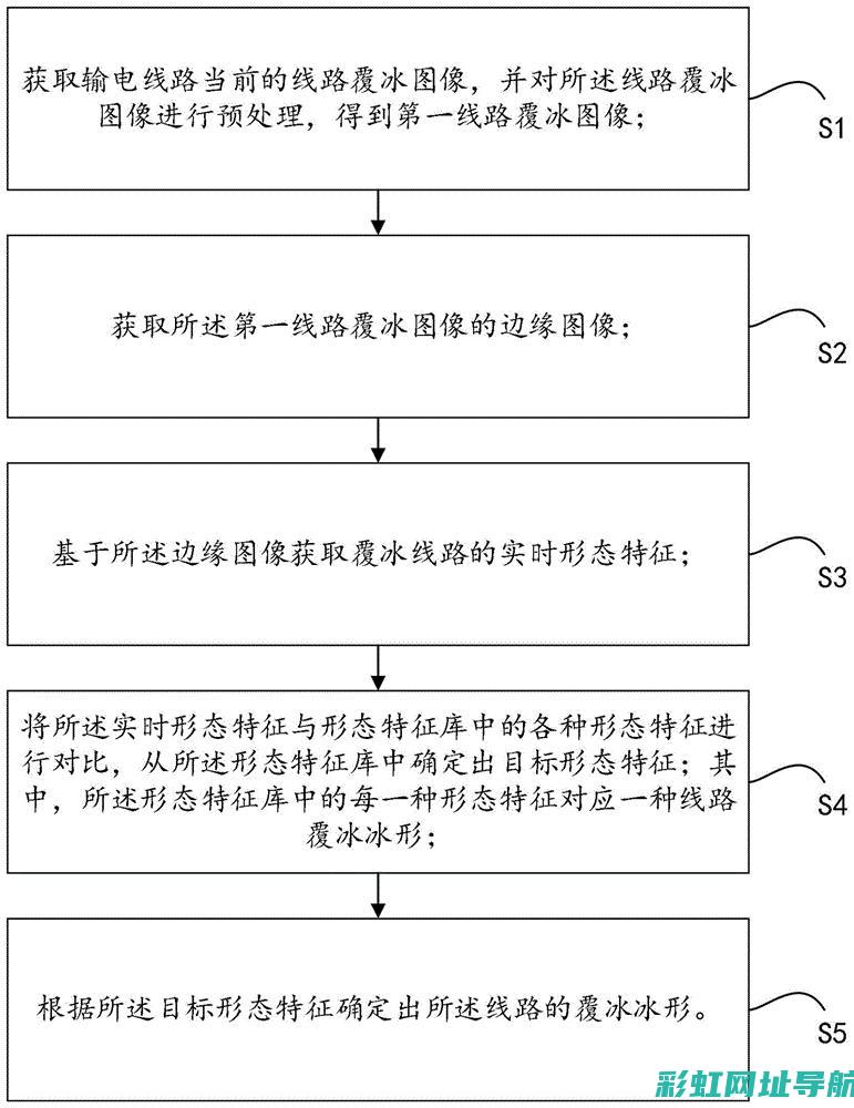 深度解析干冰清洗发动机：优势与操作指南 (干冰原理及使用方法)