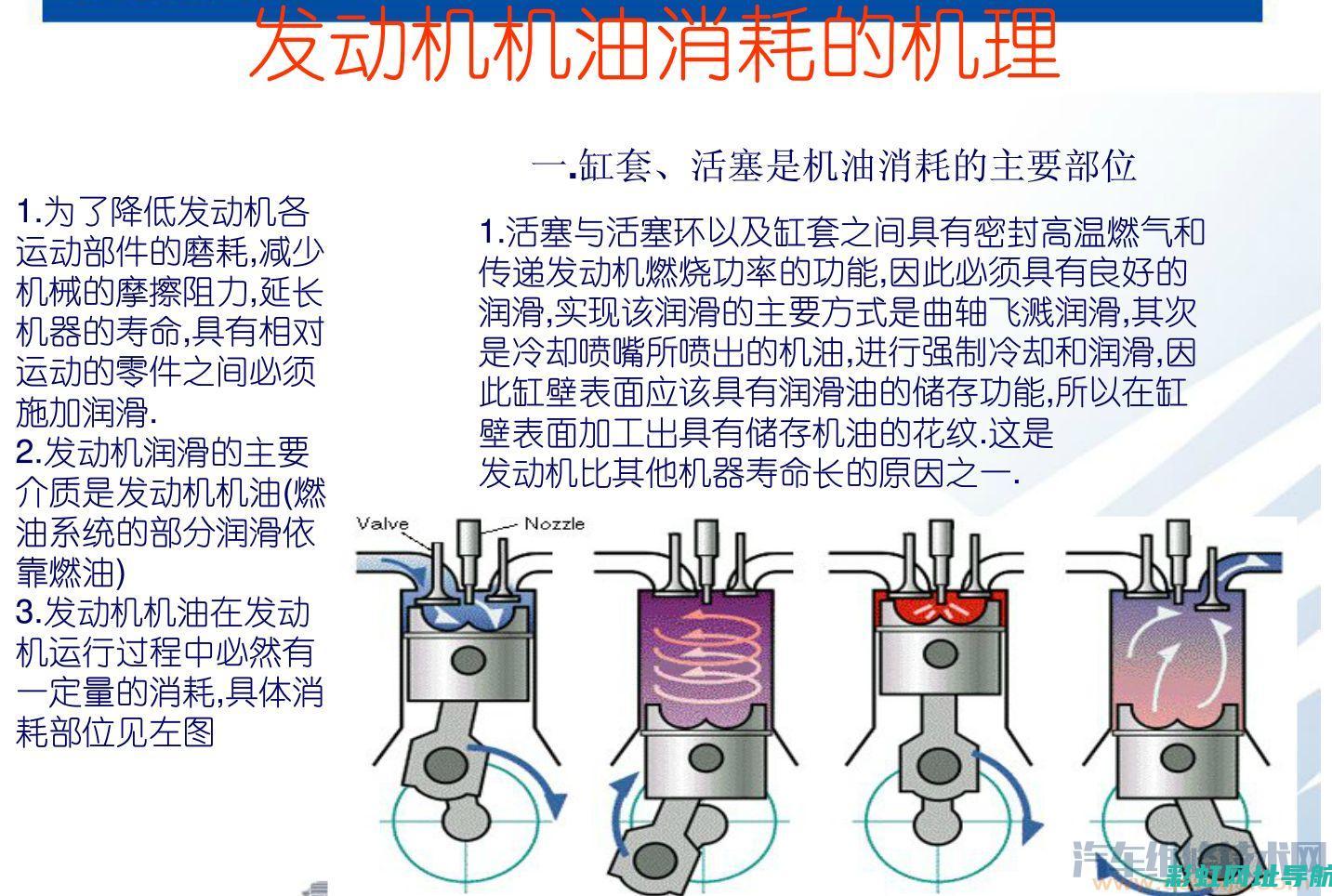 机油消耗过大，发动机该如何应对与保养 (机油消耗过大的原因有哪些?)