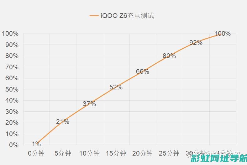 深度解析z6发动机技术：原理、优势及发展趋势 (深度解析真相背后)