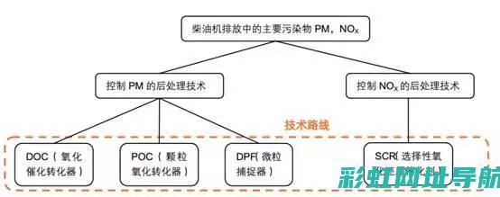 深度解析大众途昂发动机技术，展现越野王者风采 (深度解析大众心理学)