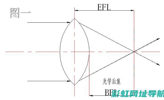 深入解析F6发动机的构造与工作原理 (深入解析复制技术)