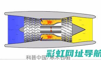 发动机动力飞跃，性能飞跃——引领动力新时代 (发动机动力十足)