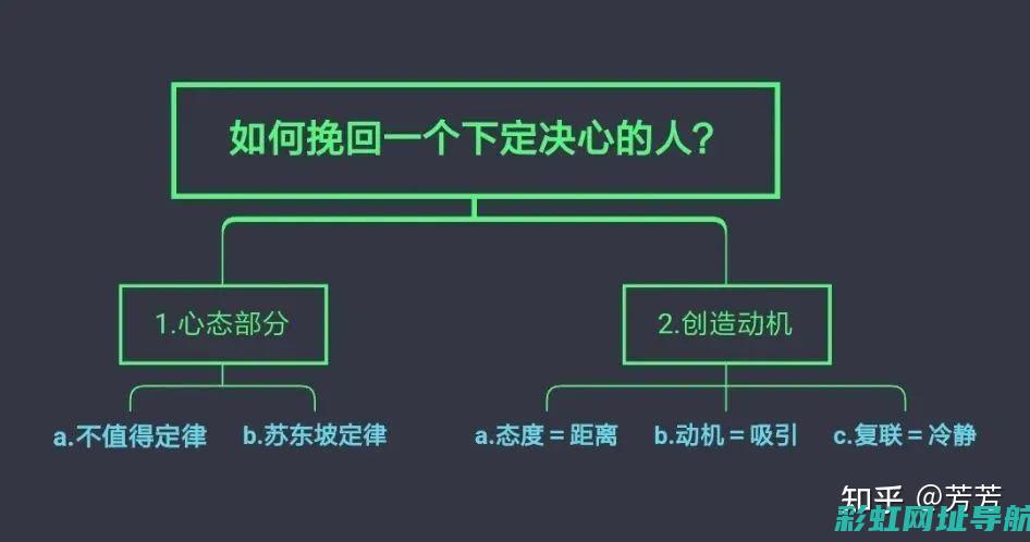 深入了解发动机进气温度的感应与控制技术 (深入了解发动机的原理)