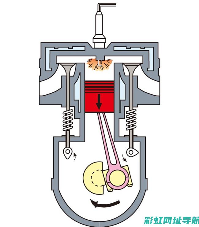 全面解析冲程发动机的工作原理与特点 (全面解析冲程怎么写)