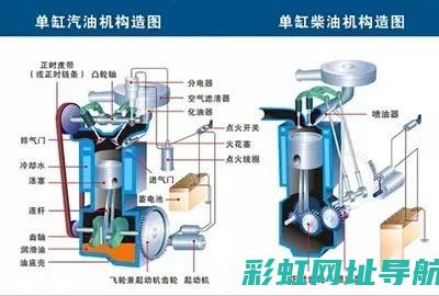 详解柴油发动机冒黑烟现象，了解背后可能存在的问题 (详解柴油发动机型号)