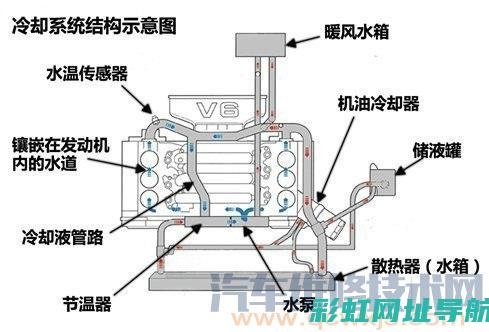 发动机冷却风扇的工作原理与性能特点 (发动机冷却风扇工作原理)