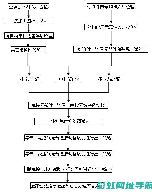 【教程】发动机启停功能关闭方法详解 (发动车的步骤视频)