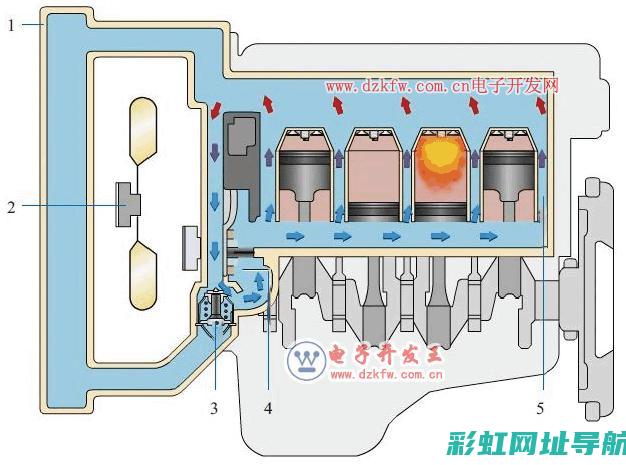 小循环的工作原理与特点