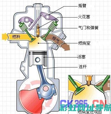 深入了解发动机底部渗油现象及其潜在影响 (深入了解发动机的原理)