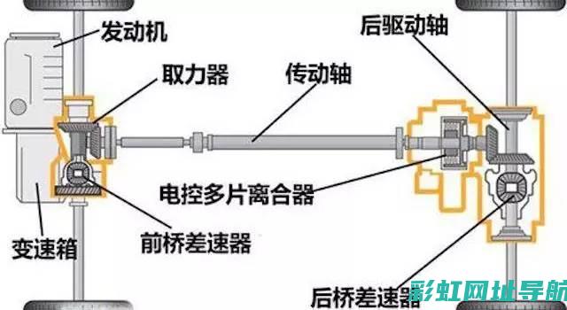 反置发动机的奥秘与