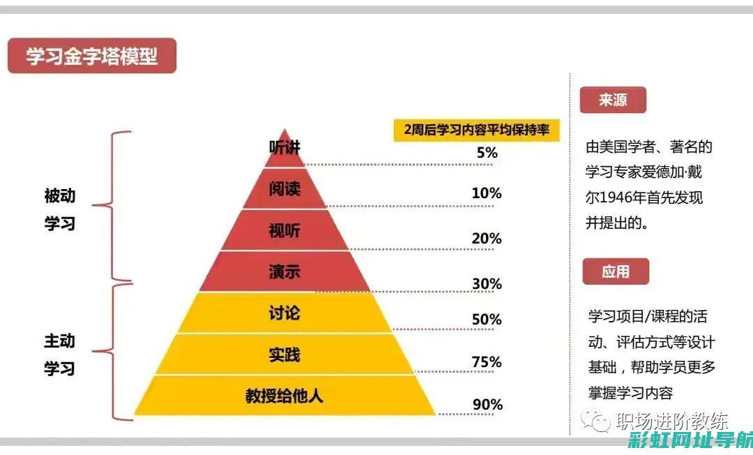 揭秘全球最佳发动机之美 (揭秘全球最佳导演是谁)