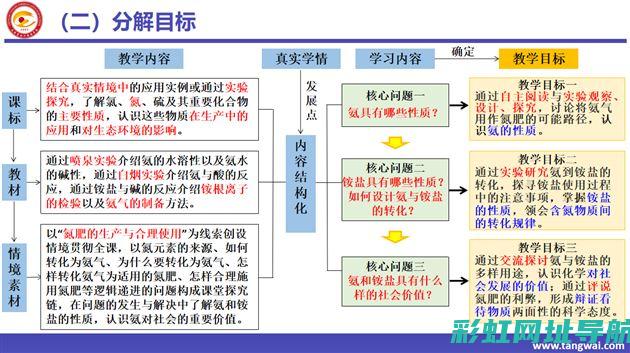 深度探讨：三缸发动机车辆的特点与优势 (解读老三篇)