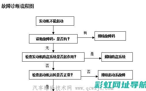 发动机故障的原因解析：多种因素导致的机械问题 (发动机故障灯亮黄灯怎么解决)