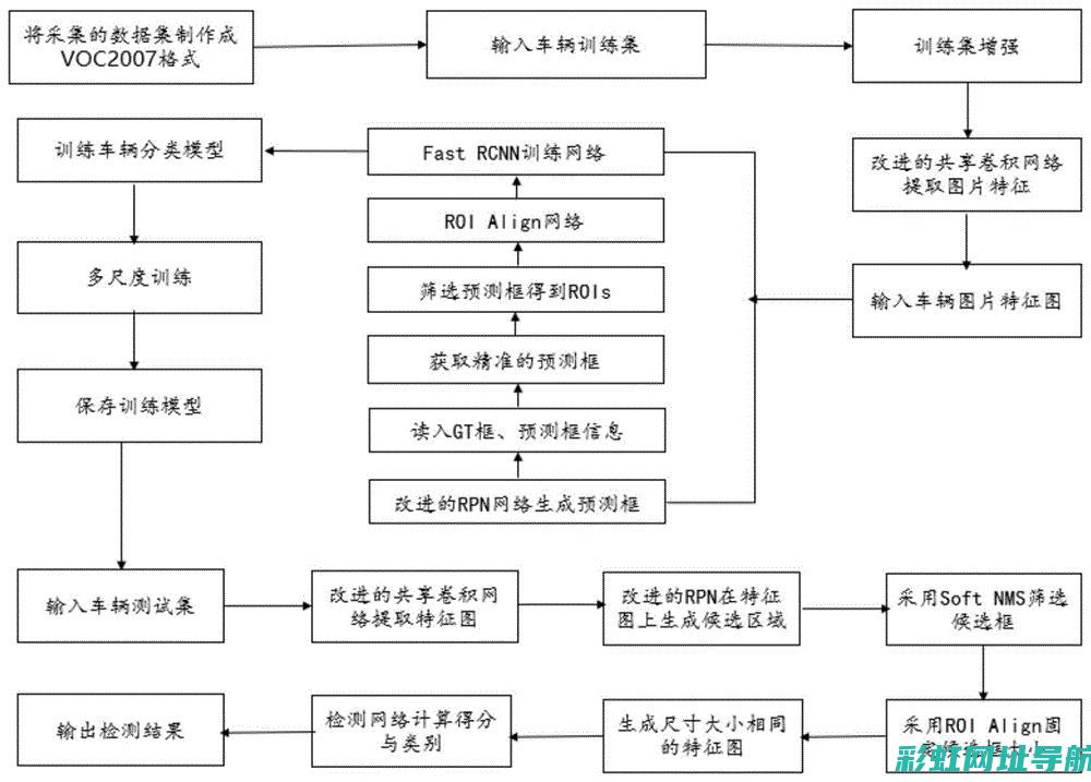 深度解析车辆仪表问题：发动机转速表不动的原因与解决方案 (车辆术语定义 标准)