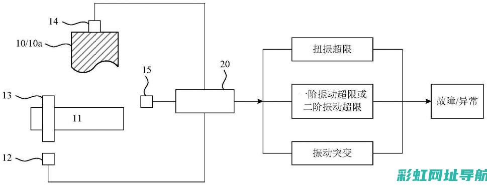 全面检查发动机系统，保障车辆运行顺畅 (全面检查发动机的方法)