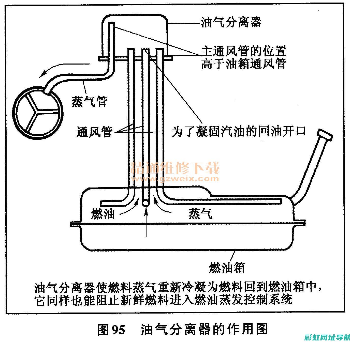 【详解】发动机清洗剂使用指南：步骤、注意事项全解析 (车的发动)