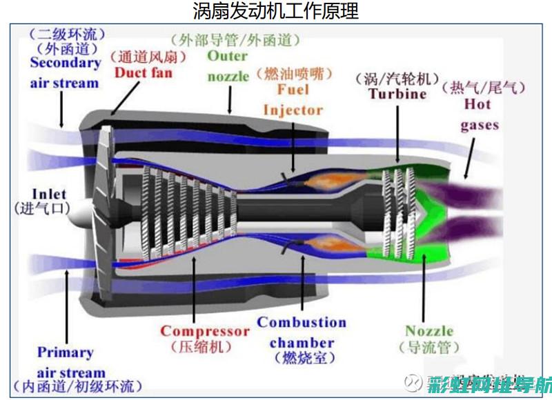 揭秘涡扇发动机气流循环与性能特点 (揭秘涡扇发动机的秘密)