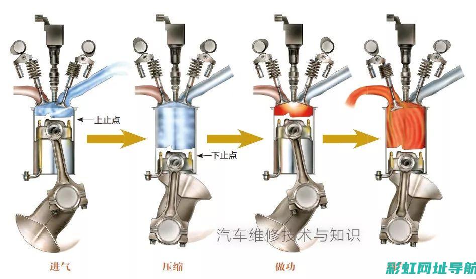 深入了解发动机转速5000转时的动力表现及经济性分析 (深入了解发动机的原理)