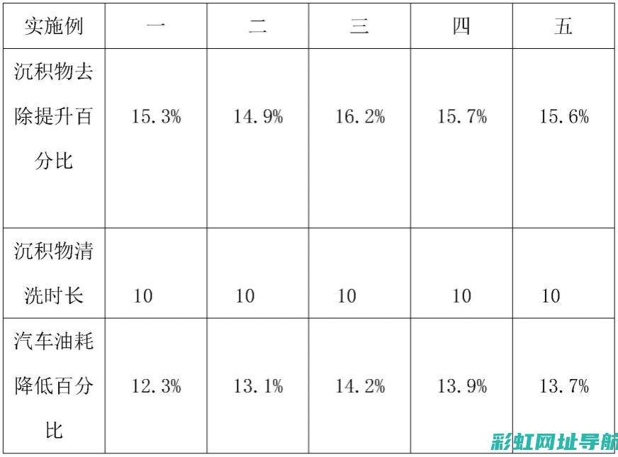 发动机清洗剂：真的能够提升性能还是无用之举？ (发动机清洗有必要吗)