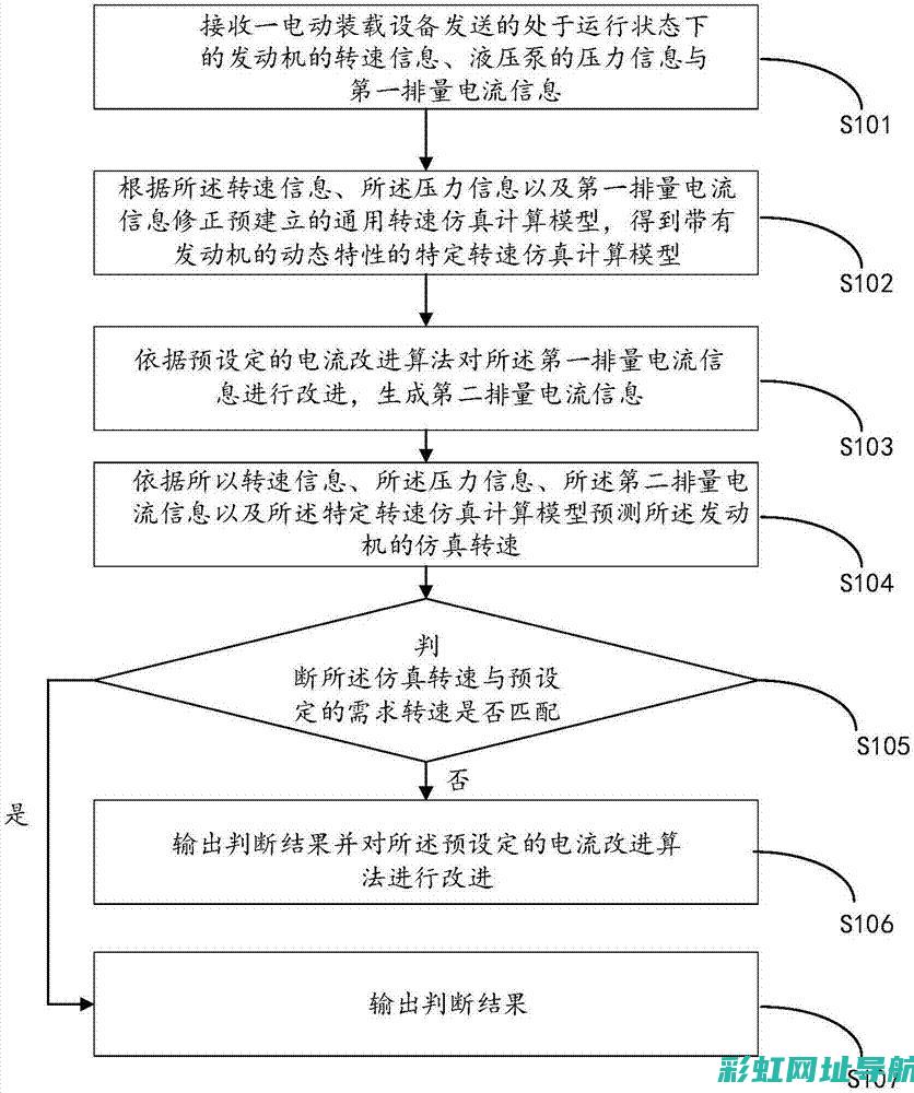 深度解析发动机调教技巧与原理 (深度解析发动机的原理)