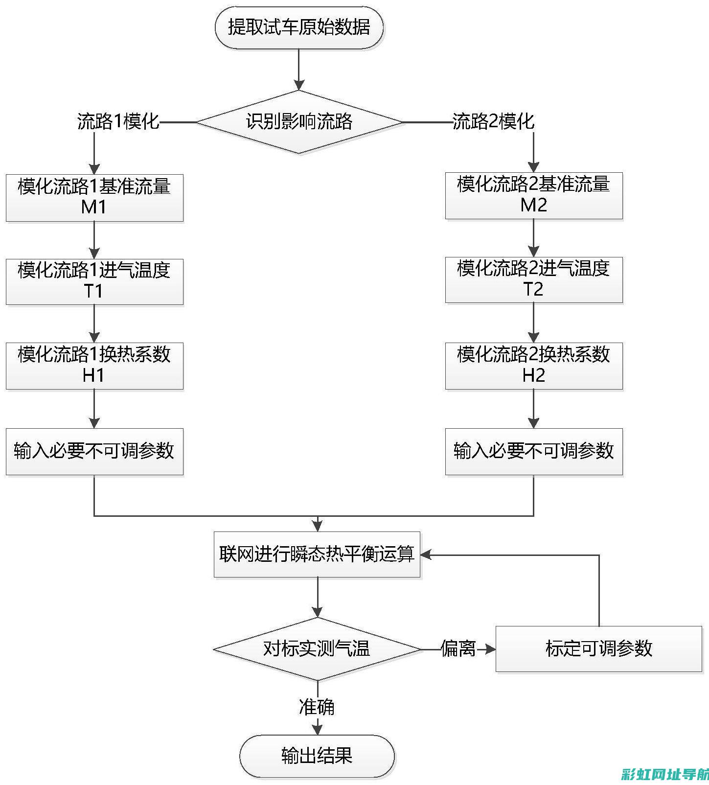 发动机排气温度的重要性及影响因素 (发动机排气温度过高是什么原因)