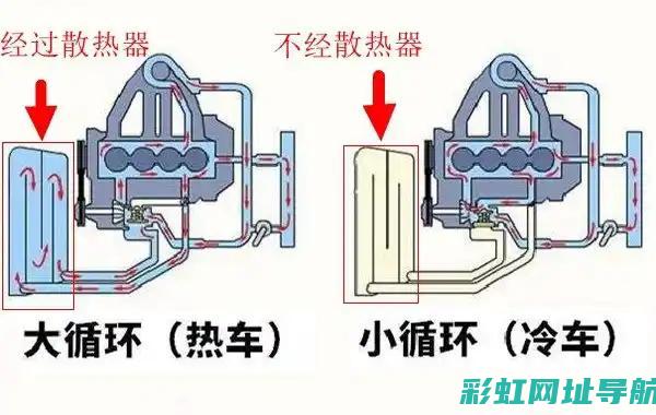 汽车发动机水泵的工作原理及性能特点 (汽车发动机水温多少范围是正常的)