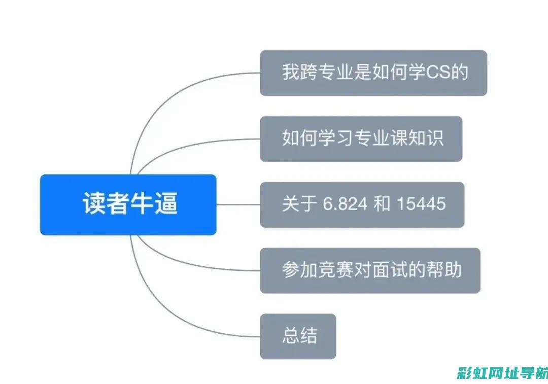 深入了解CST发动机的工作原理与特点 (深入了解菜市场)