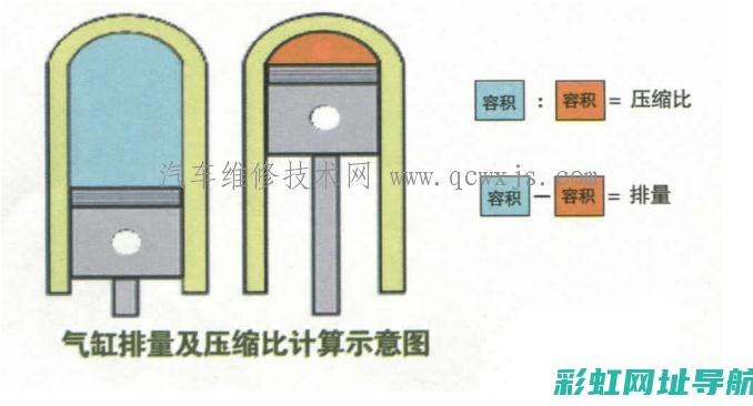 探究发动机排列方式的多样性与性能特点 (探究发动机排气的实验)