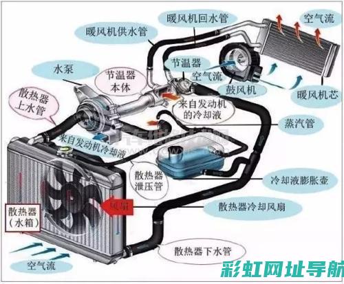 发动机水温报警：原因解析与应对措施 (发动机水温报警灯亮怎么回事)