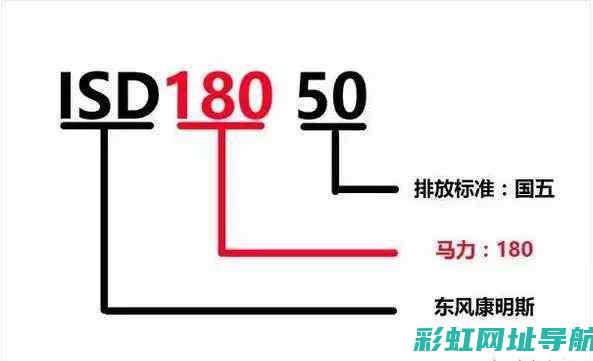 发动机型号详解：定义、作用及重要性解析 (发动机型号详细介绍)