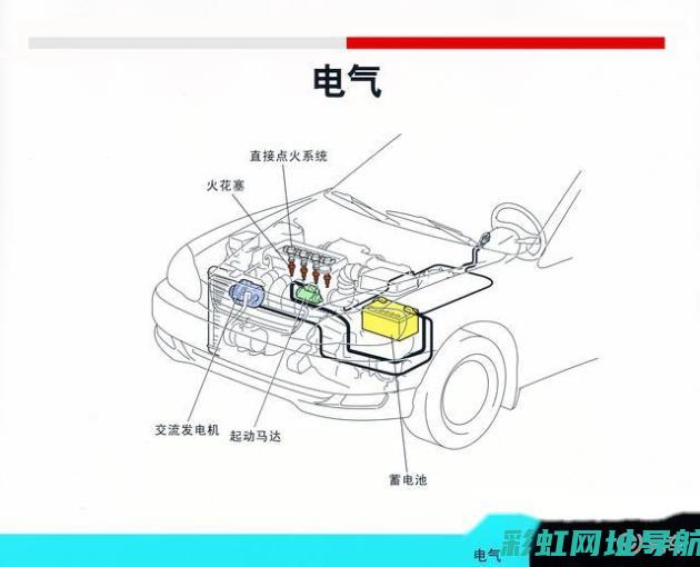 详解车辆启动时产生的异响问题