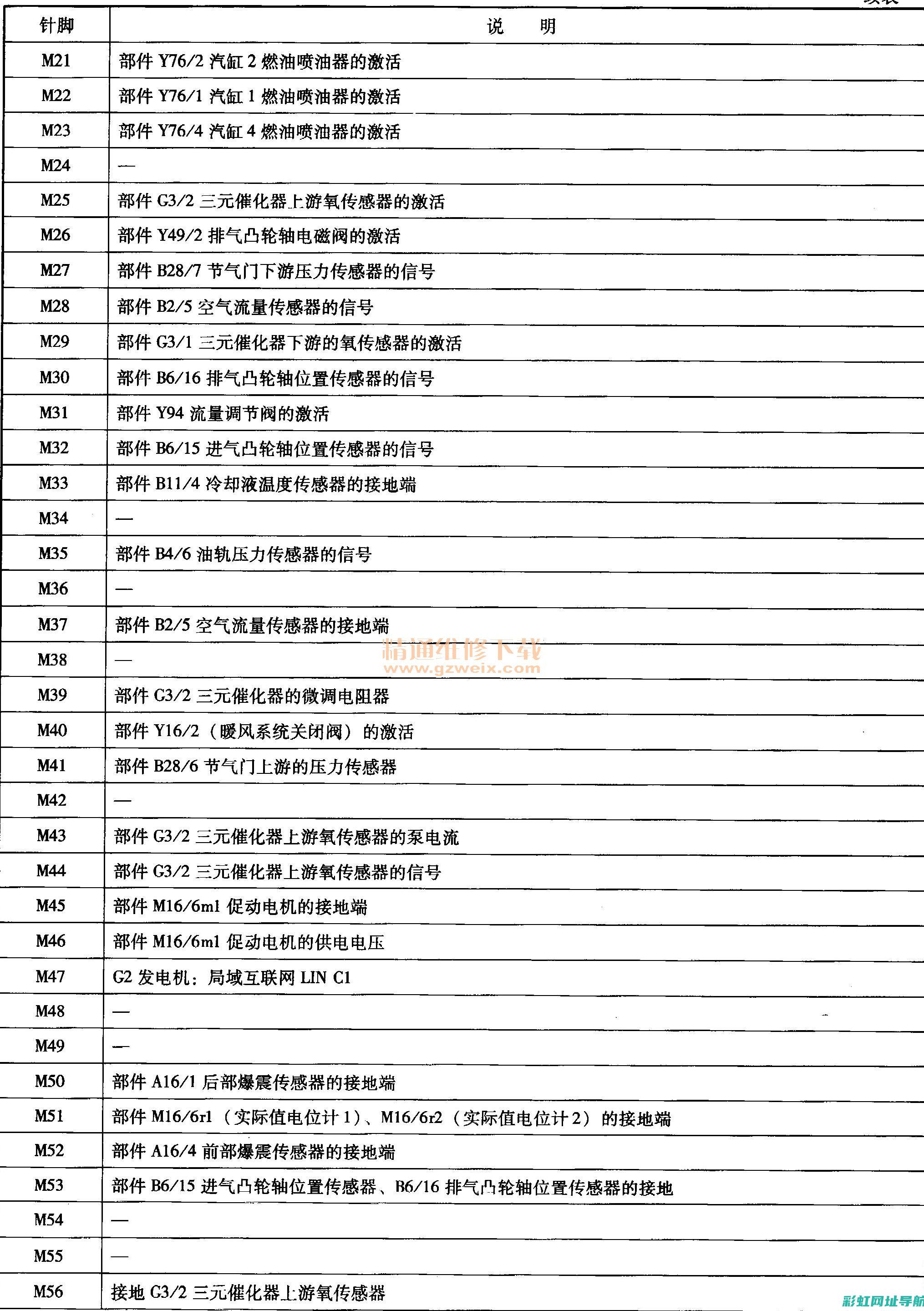 奔驰M271发动机：性能、技术与特点详解 (奔驰m271正时链条安装教程)