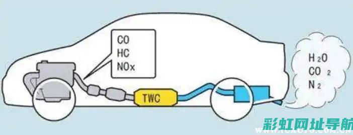 发动机排放故障灯亮起，车辆维修与环保问题需关注 (发动机排放故障是怎么回事)