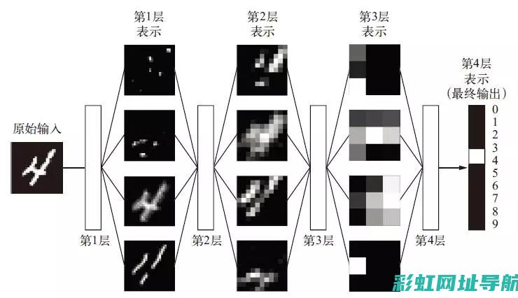 深度解析：V6发动机SUV的性能特点与独特魅力 (深度解析V圈)