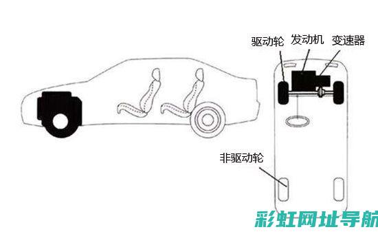 发动机布局大解析：不同类型的特点与优势 (发动机布局大全图片)