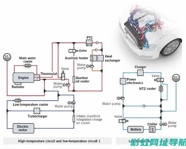 发动机热管理：关键技术解析与实际应用 (发动机热管理是什么意思)