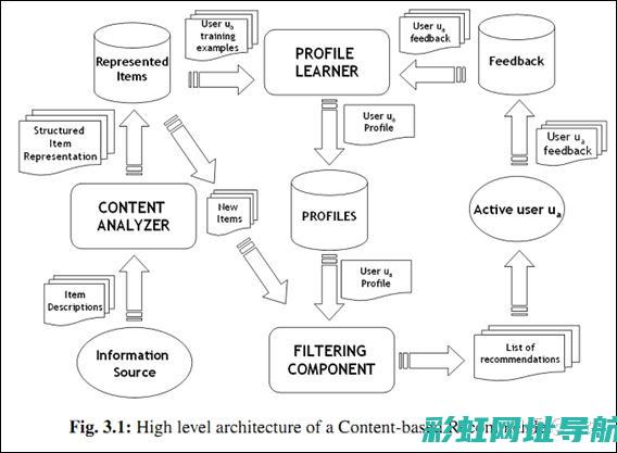 深入了解CB10发动机的工作原理与优势 (深入了解菜市场)