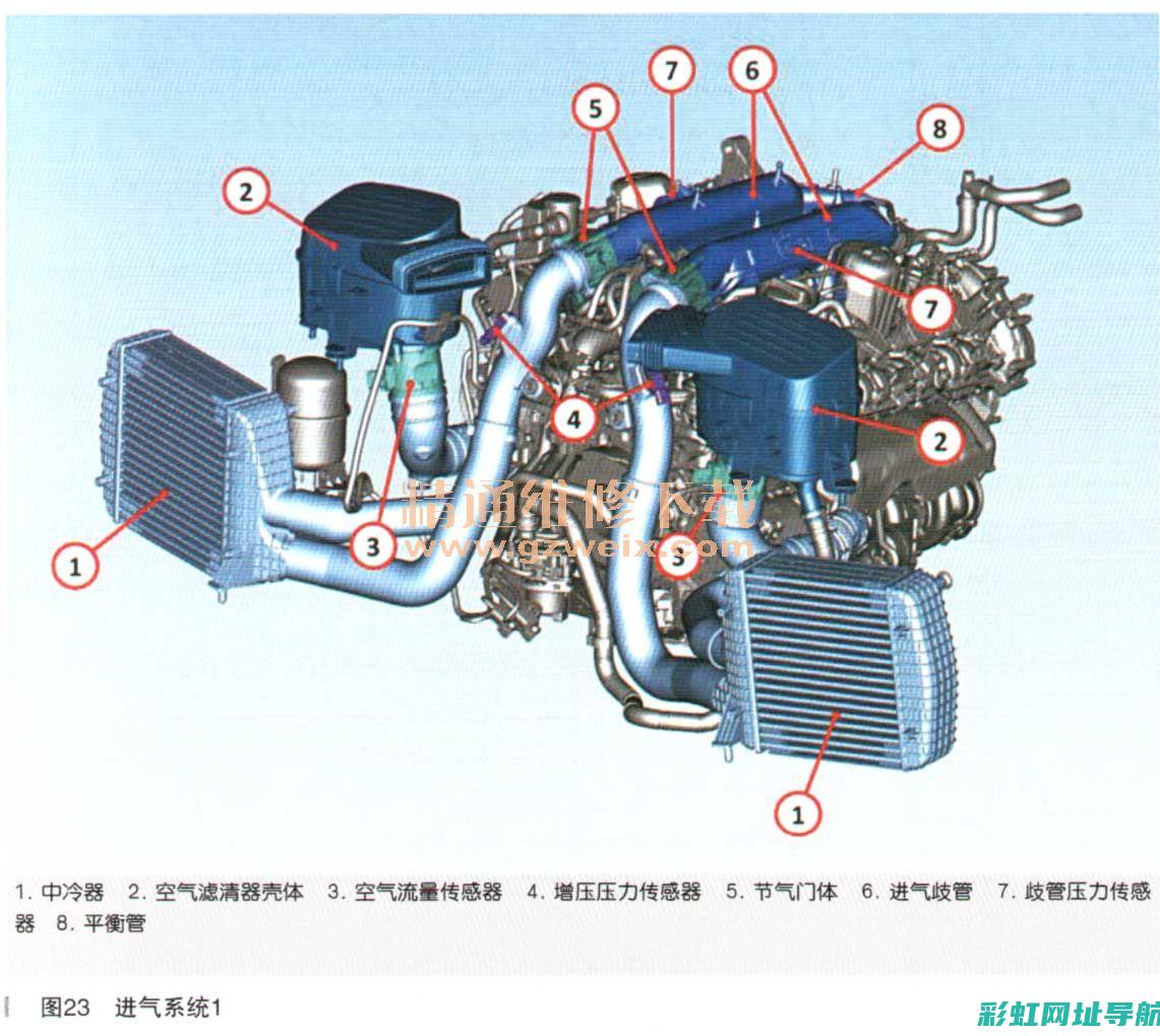 最新v8发动机价格分析及购买指南 (在售v8发动机suv)