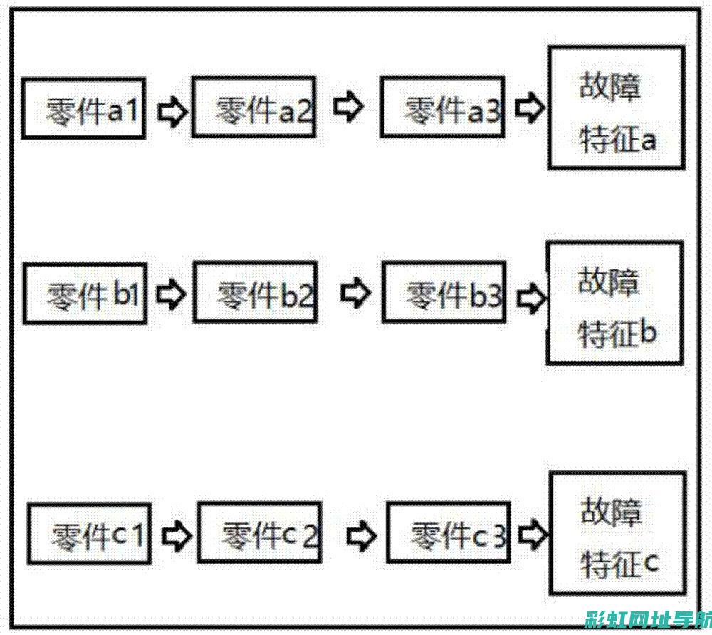 发动机异常表现解析：柴油发动机冒蓝烟的潜在原因与处理措施 (发动机异常表现有哪些)