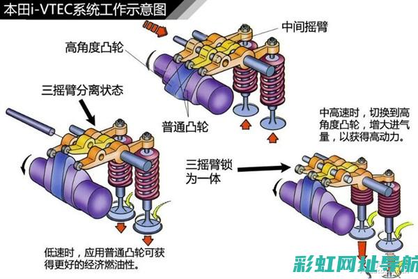 深入解析缸体