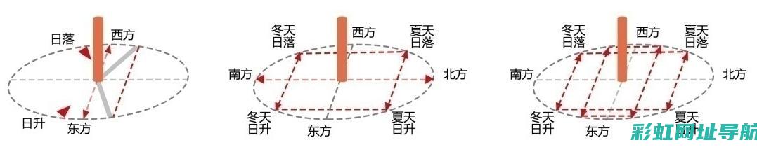 全方位探讨：V6发动机经济性与动力输出平衡之谜 (全方位探索)