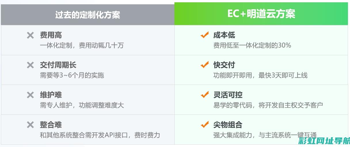 深入了解ECM发动机控制模块：功能、应用及发展趋势 (深入了解二战日军伙食)